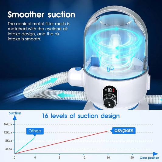 5-in-1 Pet Grooming Vacuum with Low Noise Hair Remover