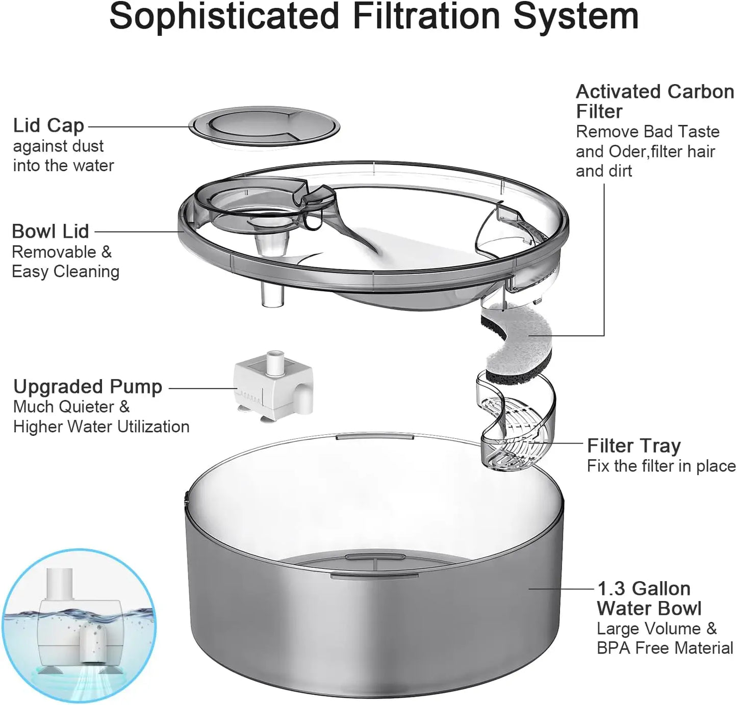 Large Automatic Pet Water Fountain for Multiple Pets