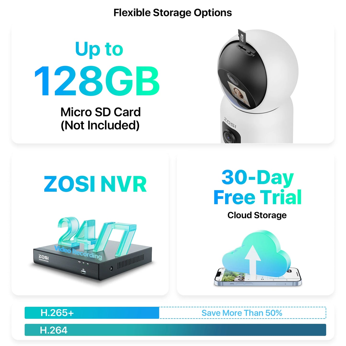 Dual-Lens Indoor Security Camera Two-Way Video