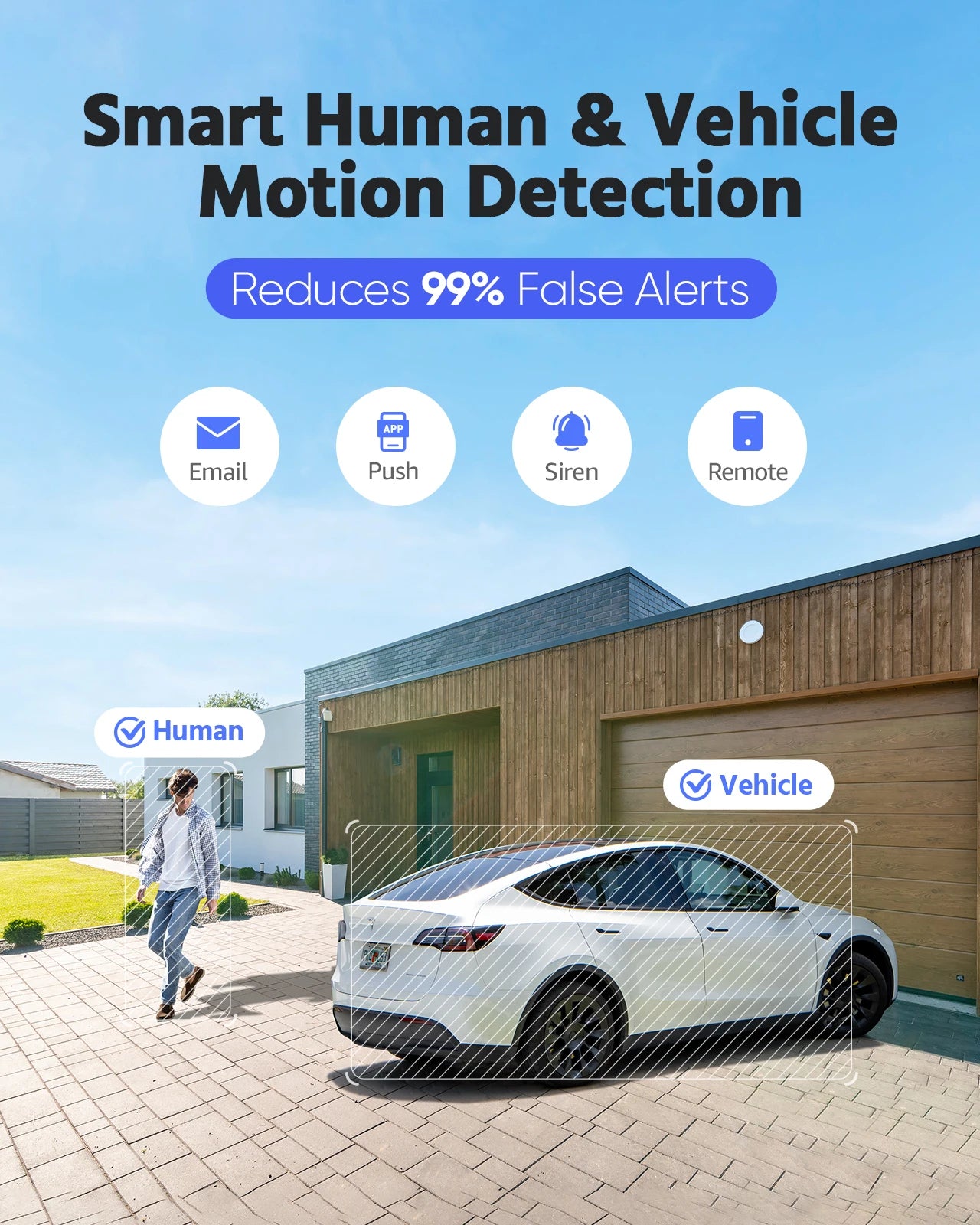 Dual Lens Security Camera
