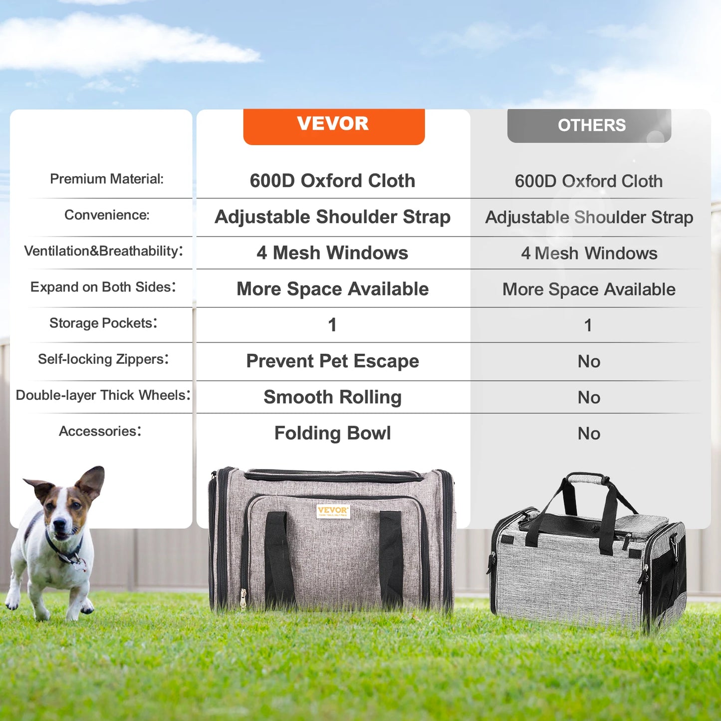 Breathable Pet Carrier with Wheels and Shoulder Strap for Travel