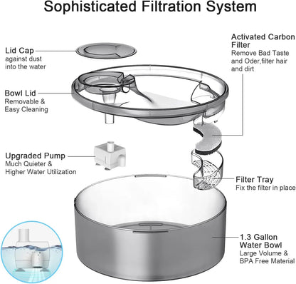 Large Automatic Pet Water Fountain for Multiple Pets