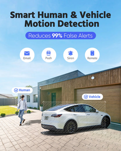 Dual Lens Security Camera
