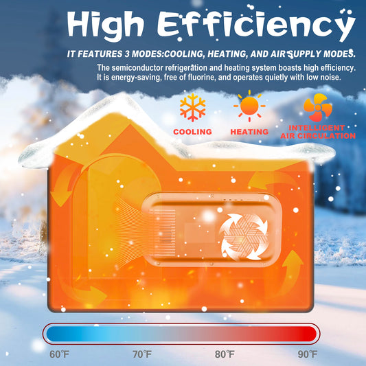 Smart Pet AC House